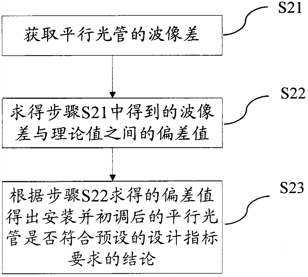 Assembly and rectification method for collimator