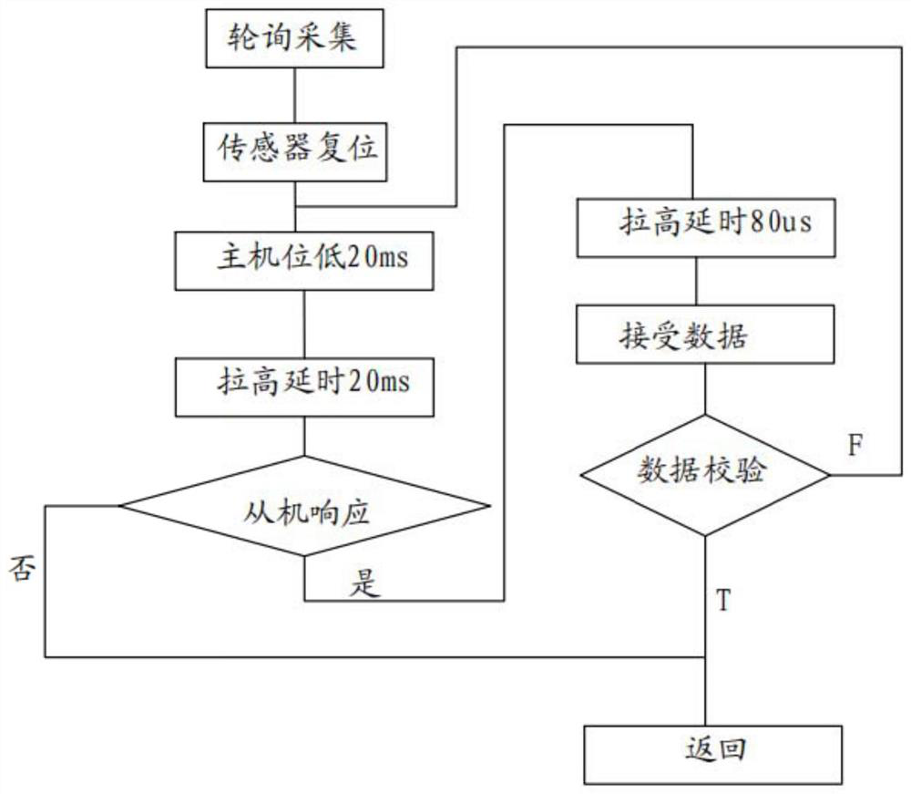 Remote multi-point temperature and humidity data acquisition system based on single-chip microcomputer