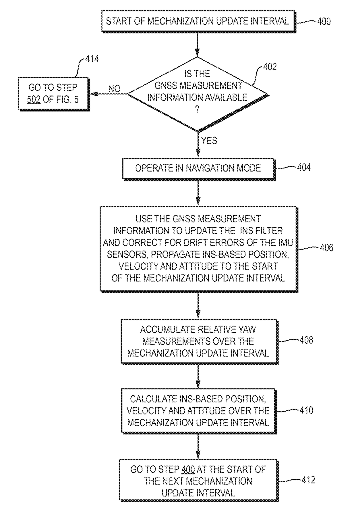 Navigation system utilizing yaw rate constraint during inertial dead reckoning