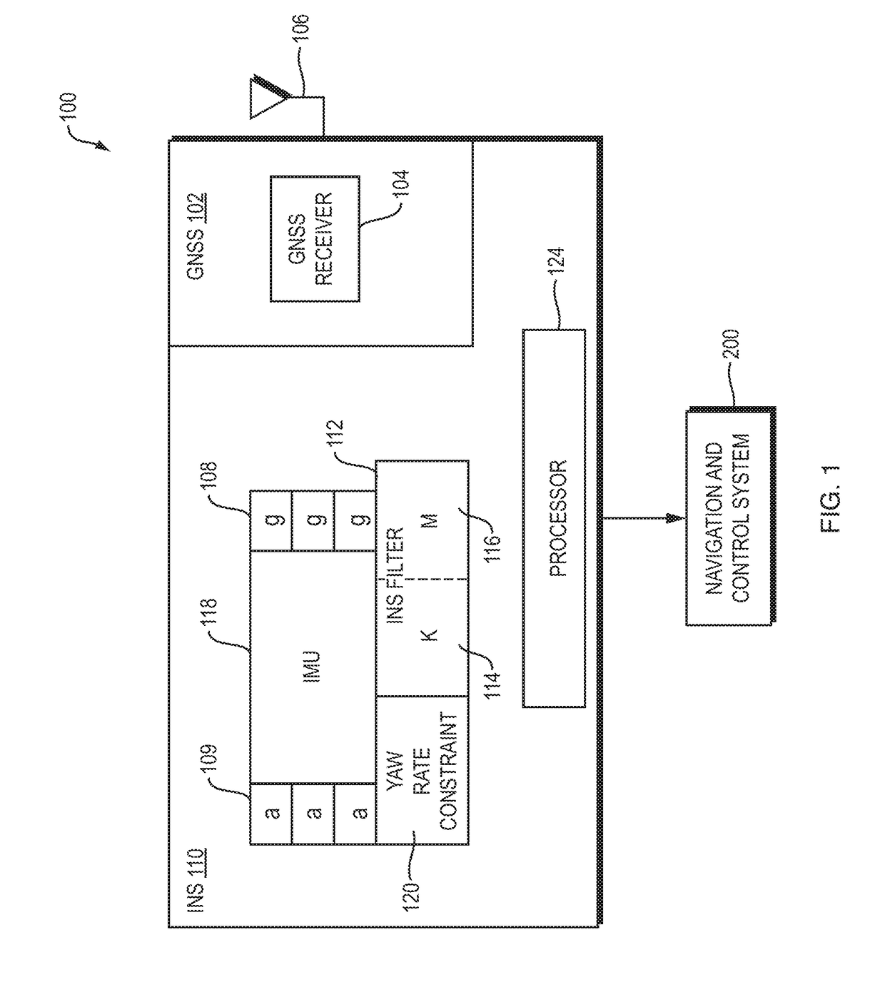 Navigation system utilizing yaw rate constraint during inertial dead reckoning