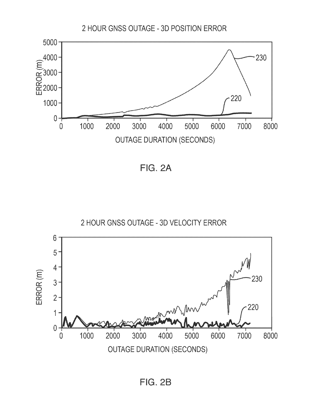 Navigation system utilizing yaw rate constraint during inertial dead reckoning