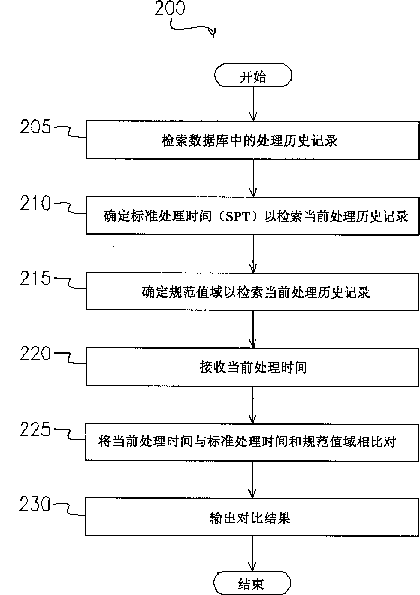 Parameter monitoring system and method for wafer processing capacity per hour of wafer processing furnace