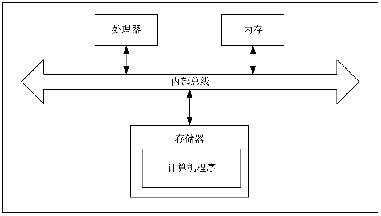 Prediction method and device of gas adsorption capacity of coal rock