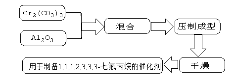 Catalyst for preparing 1, 1, 1, 2, 3, 3, 3-heptafluoropropane as well as preparation method and applications thereof