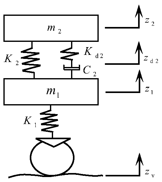 Optimal Design Method for Optimum Damping Ratio of Secondary Vertical Mounts of Low-speed Rail Vehicles