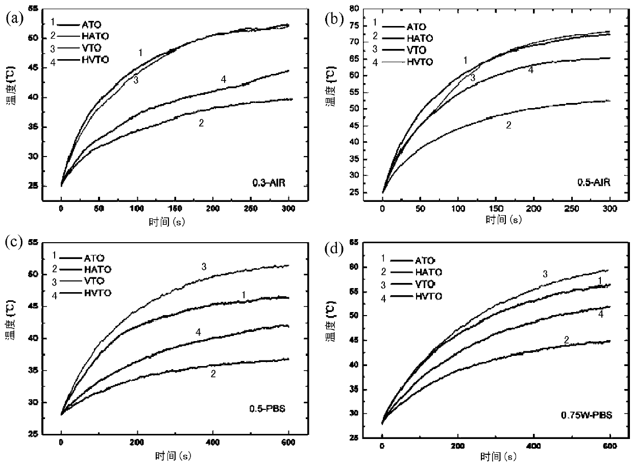 Tantalum oxide coating both having good biocompatibility and photothermal conversion effects and preparation method and application of tantalum oxide coating