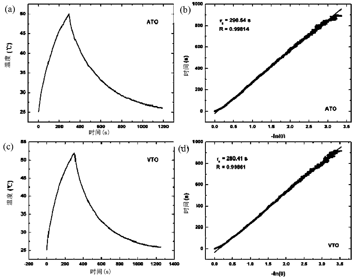 Tantalum oxide coating both having good biocompatibility and photothermal conversion effects and preparation method and application of tantalum oxide coating