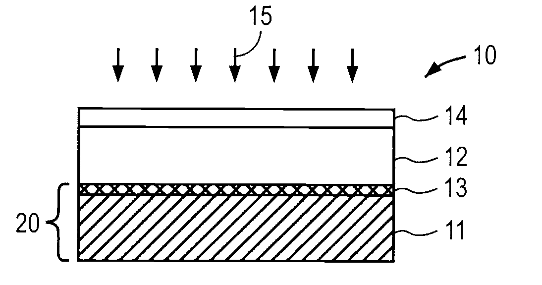 Metallic foil substrate and packaging technique for thin film solar cells and modules