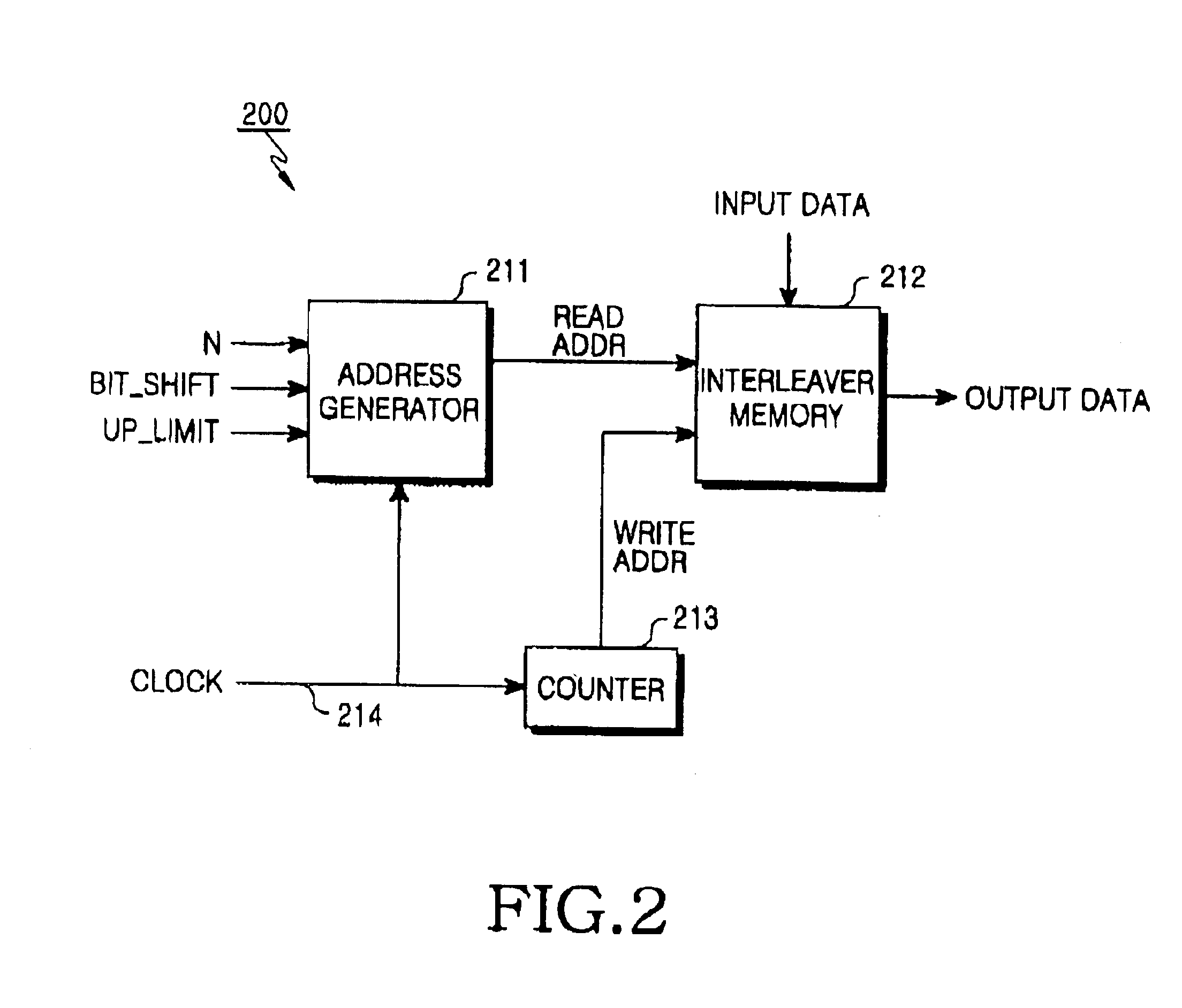 Interleaving apparatus and method for a communication system