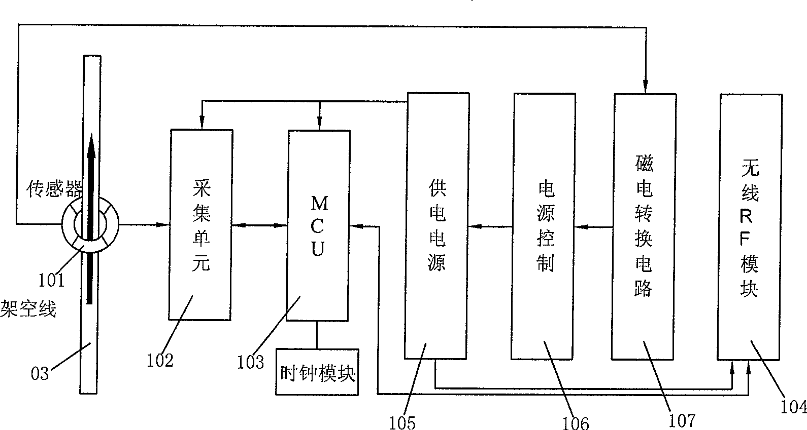 Real-time monitoring system of faults of overhead lines of distribution network