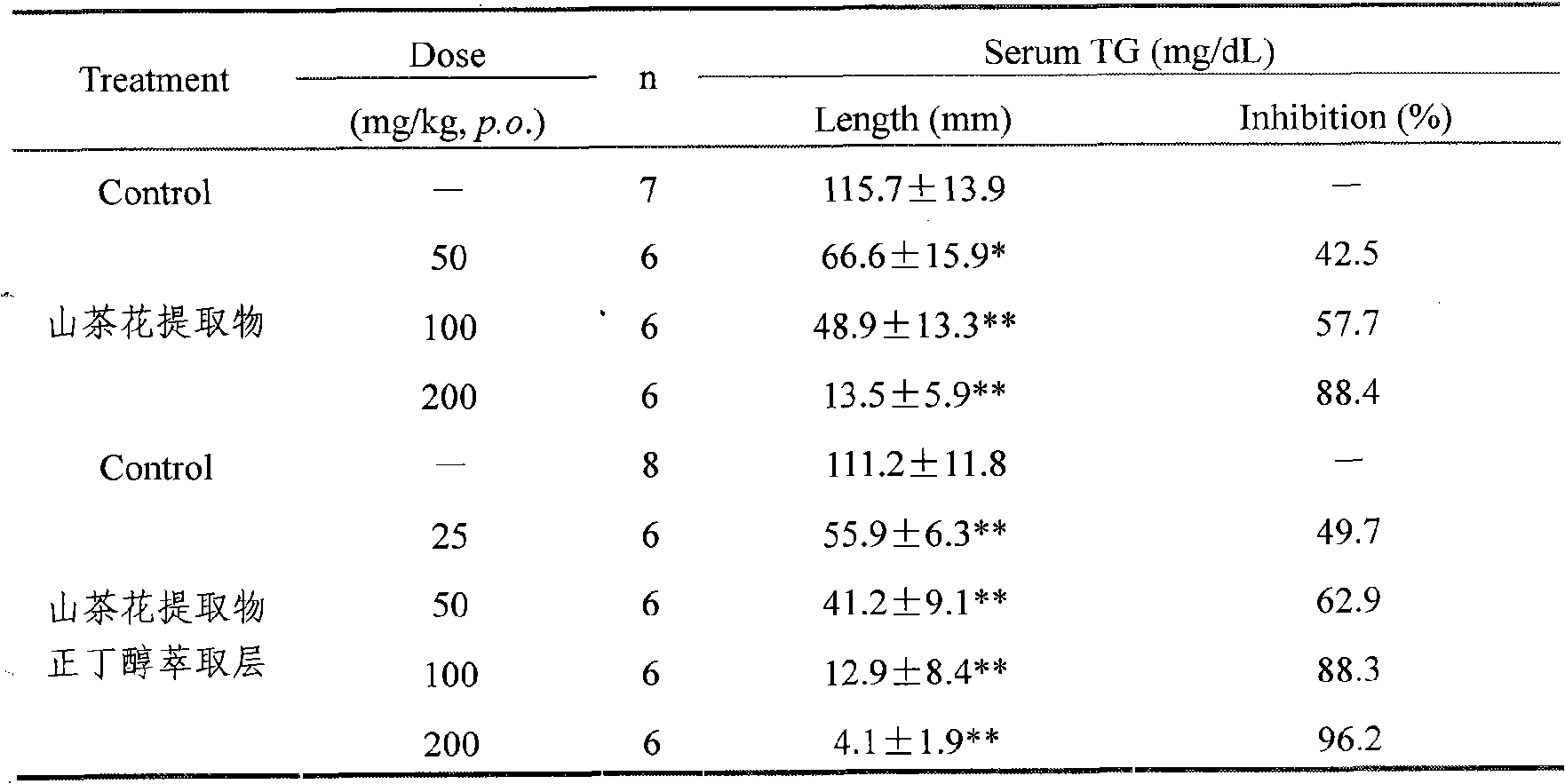 Camellia effective ingredients and extracting method and use thereof