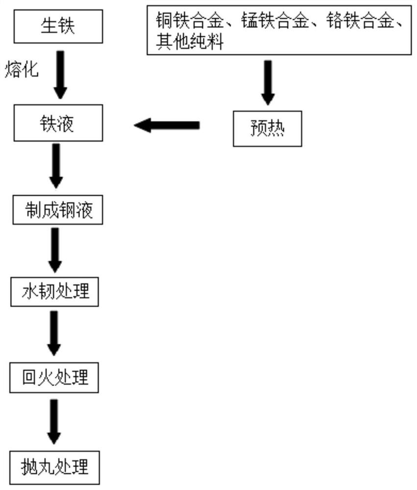 A kind of ultrafine ball mill liner and its preparation method