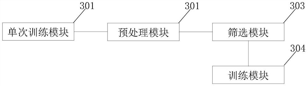 Training method and device based on machine learning model