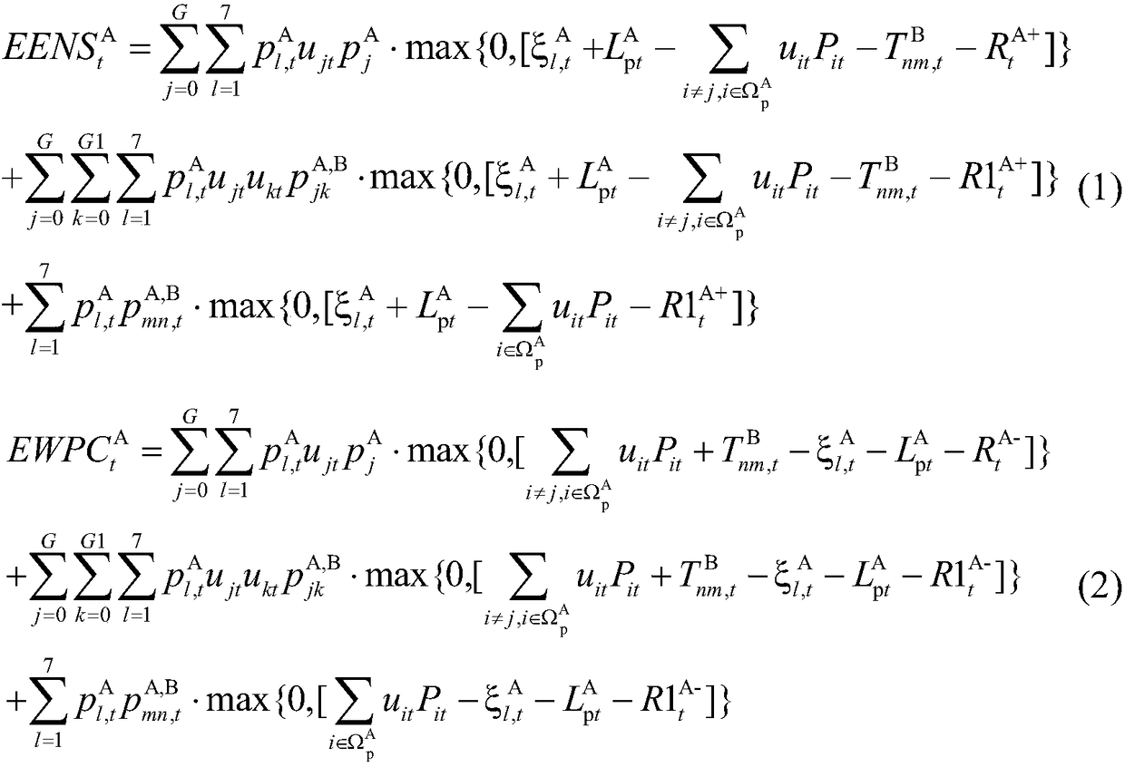 Interconnected grid unit combination method with large-scale wind power considering risk