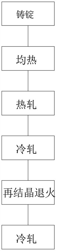 Production method of high-specific-capacitance cathode foil blank of aluminum electrolytic capacitor