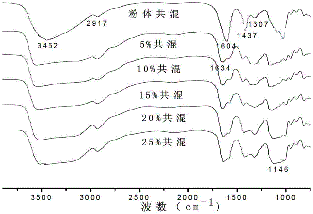 Component for nasopharynx moisture preserving and preparing method thereof