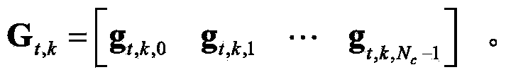 Angle-time delay domain pilot frequency multiplexing broadband mass MIMO (multiple input multiple output) communication method