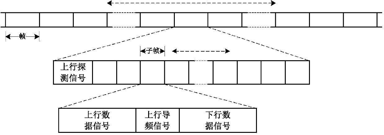 Angle-time delay domain pilot frequency multiplexing broadband mass MIMO (multiple input multiple output) communication method