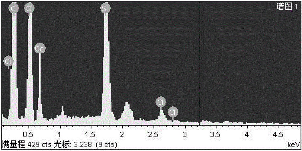 Preparation method of amphoteric ion pair hybrid membrane for removing cobalt ions in radioactive wastewater