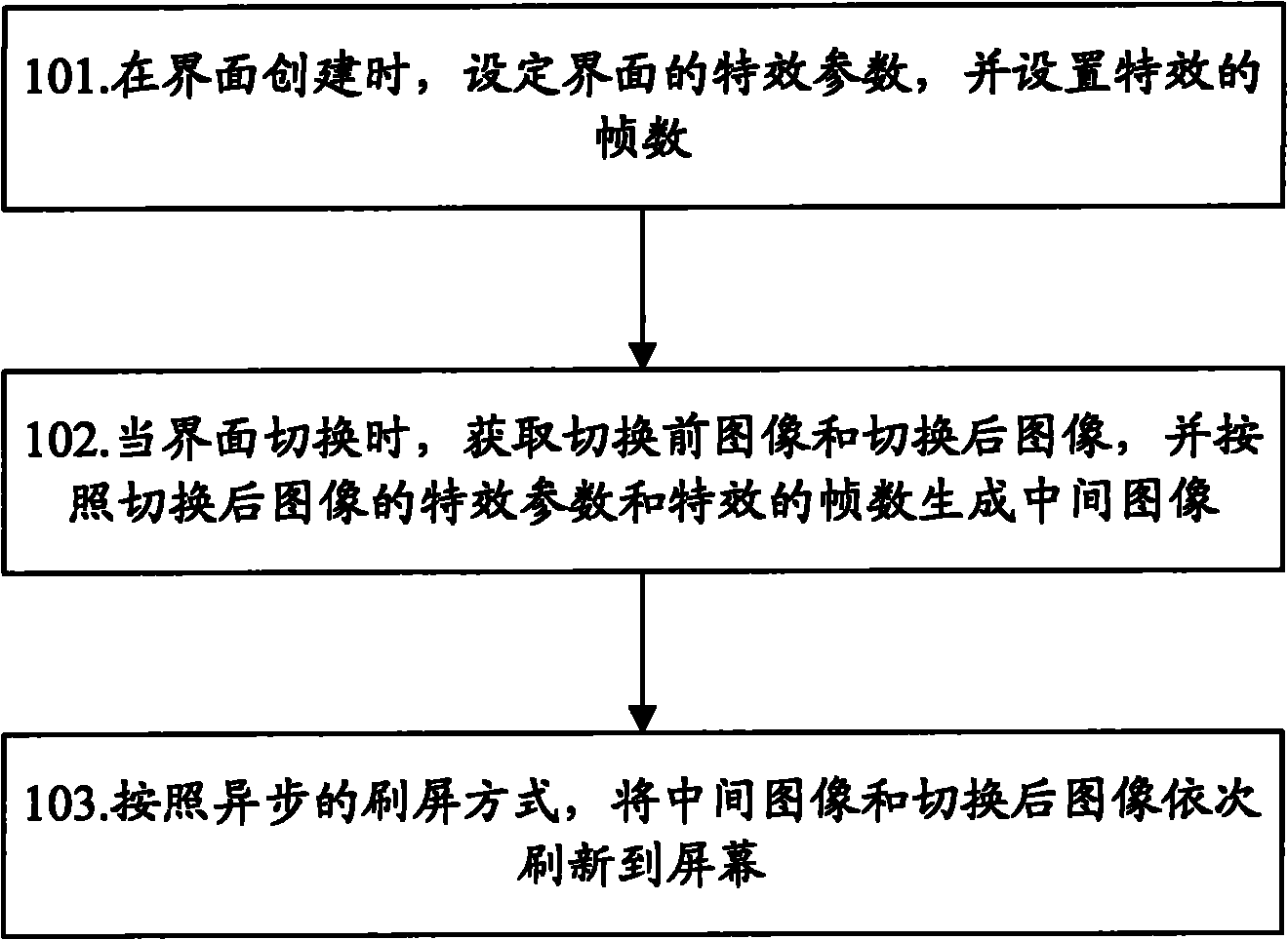 Method and device for realizing dynamic switching of mobile terminal interface