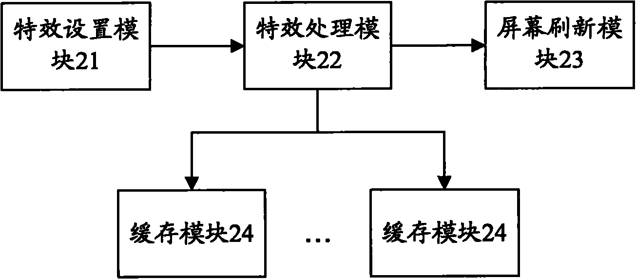 Method and device for realizing dynamic switching of mobile terminal interface