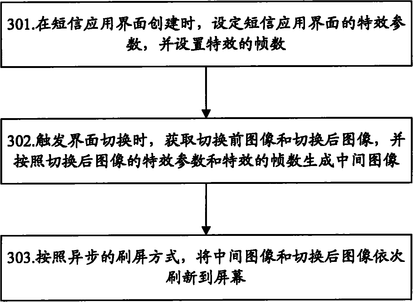 Method and device for realizing dynamic switching of mobile terminal interface