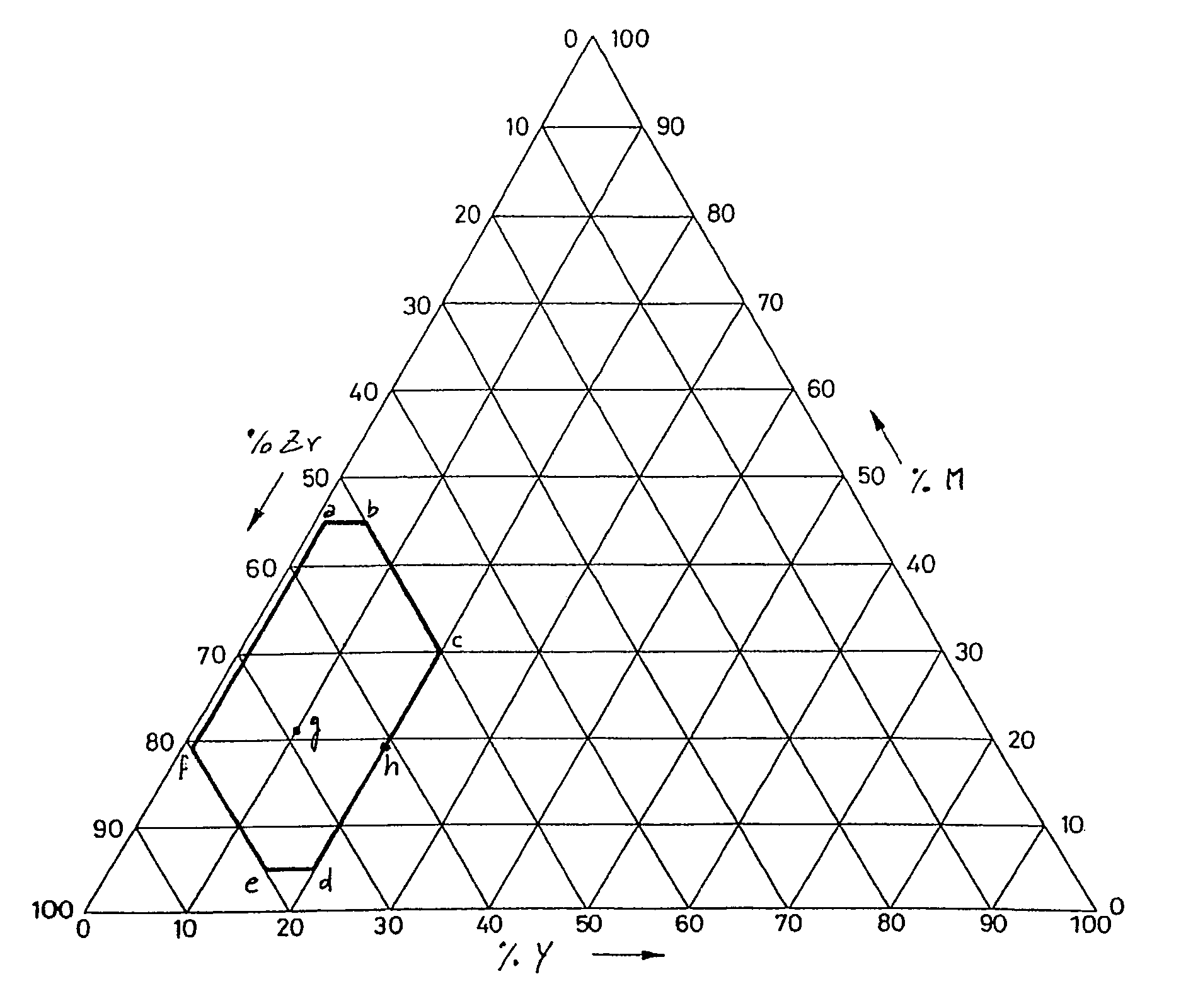 Non-evaporable getter alloys for hydrogen sorption