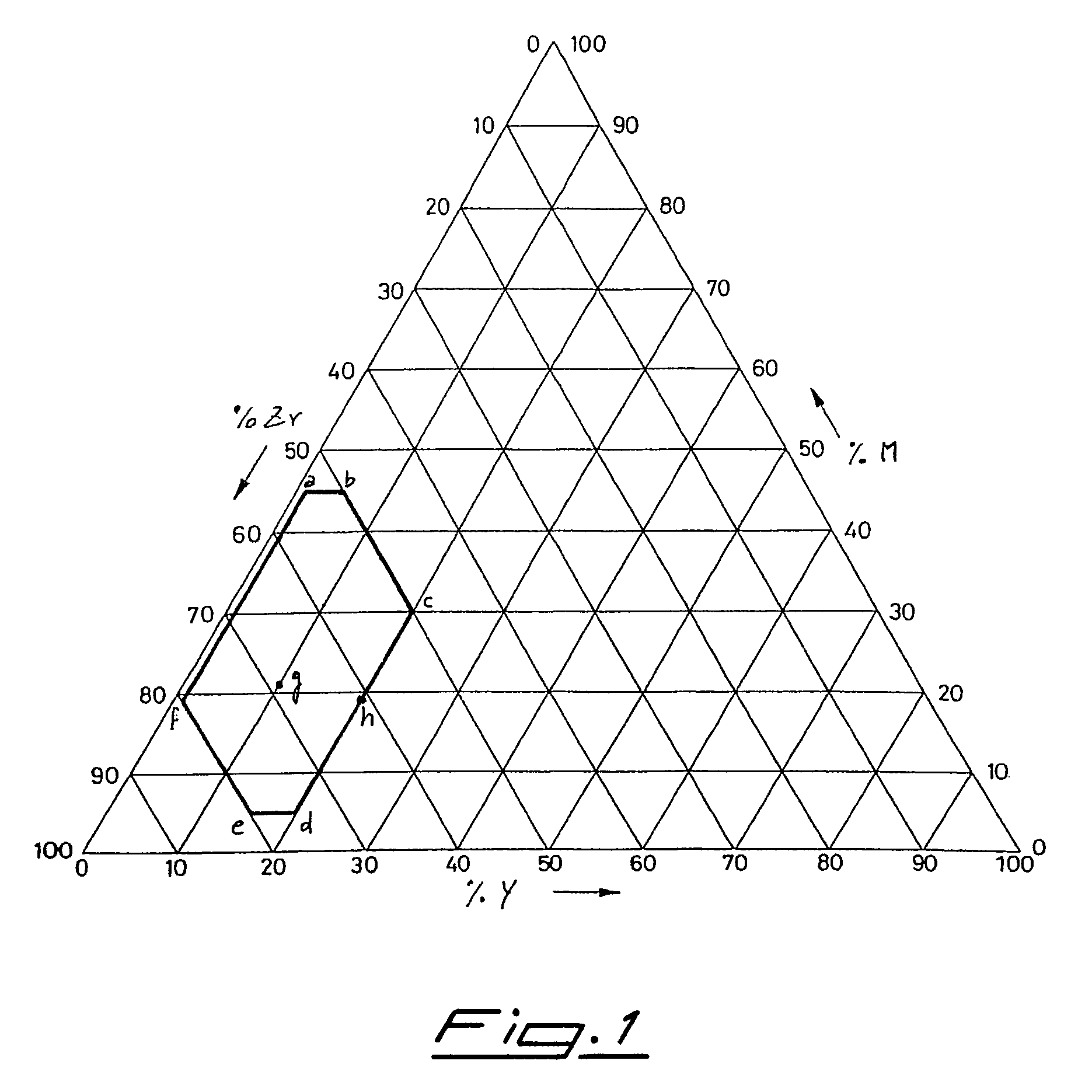 Non-evaporable getter alloys for hydrogen sorption