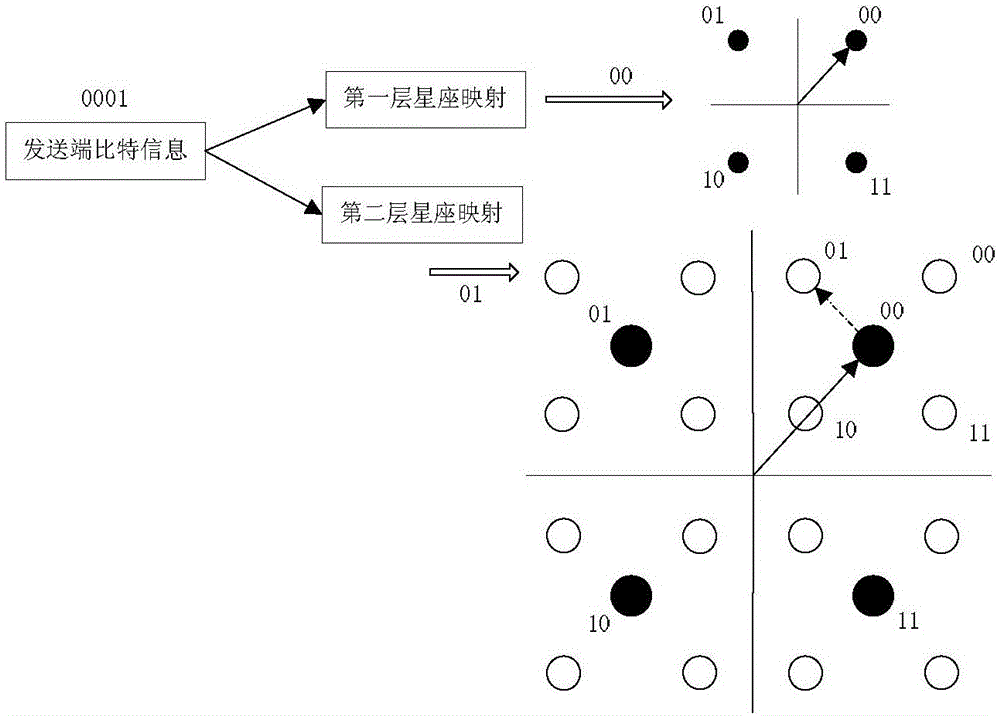 Detection method in hierarchical superposition coding generalized spatial modulation system