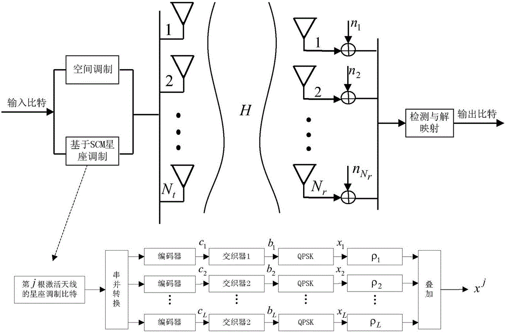 Detection method in hierarchical superposition coding generalized spatial modulation system