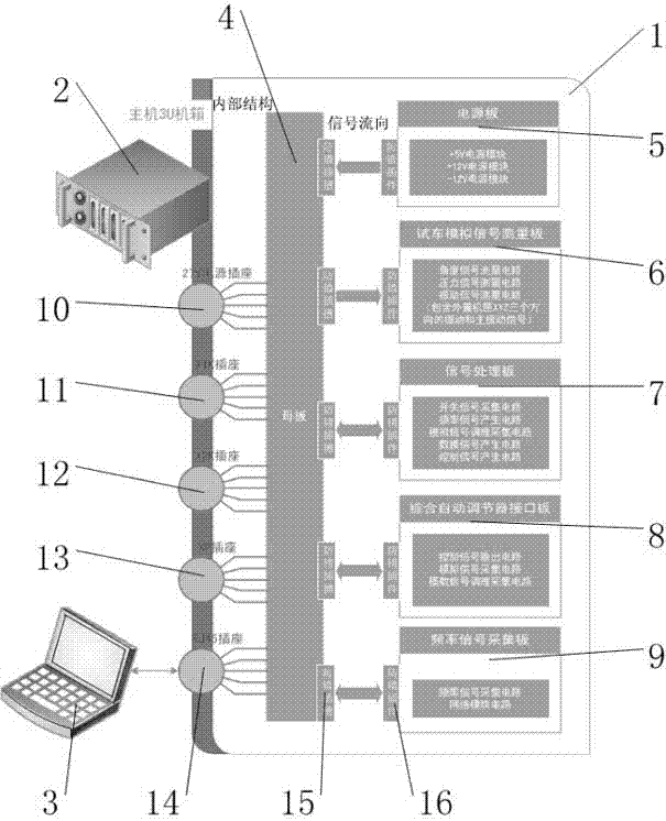 Portable comprehensive engine detecting table