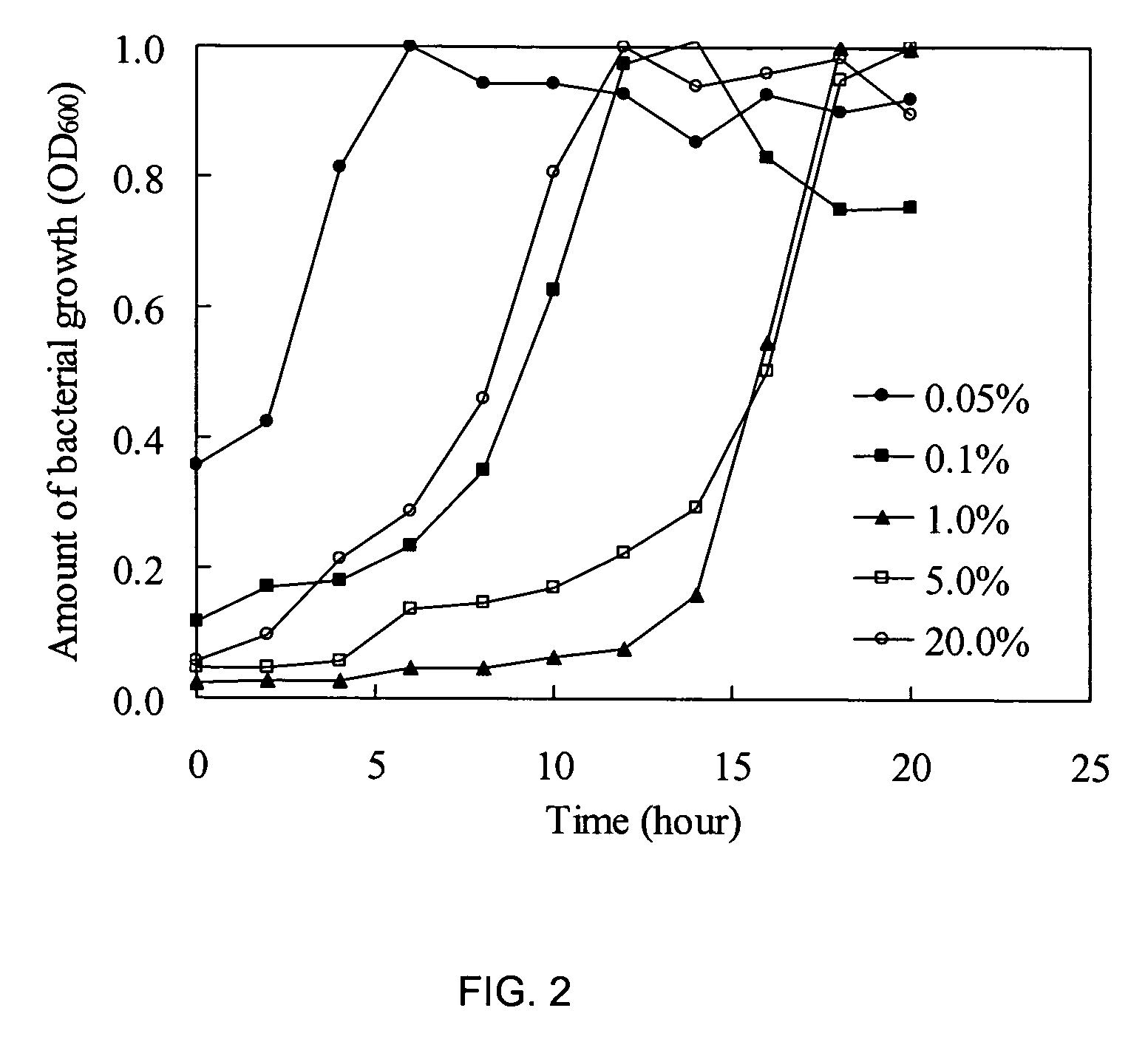 Bacterial strain for degradation of organic polymers and environmental hormones