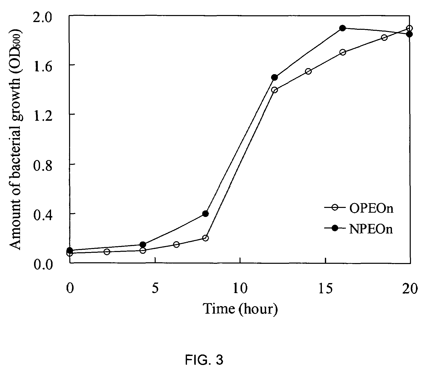 Bacterial strain for degradation of organic polymers and environmental hormones