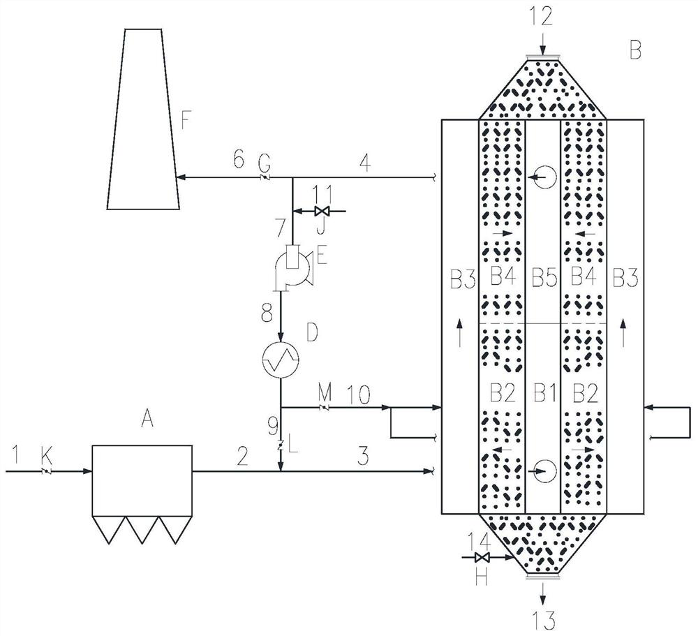 A method for starting an activated coke dry adsorption purification device