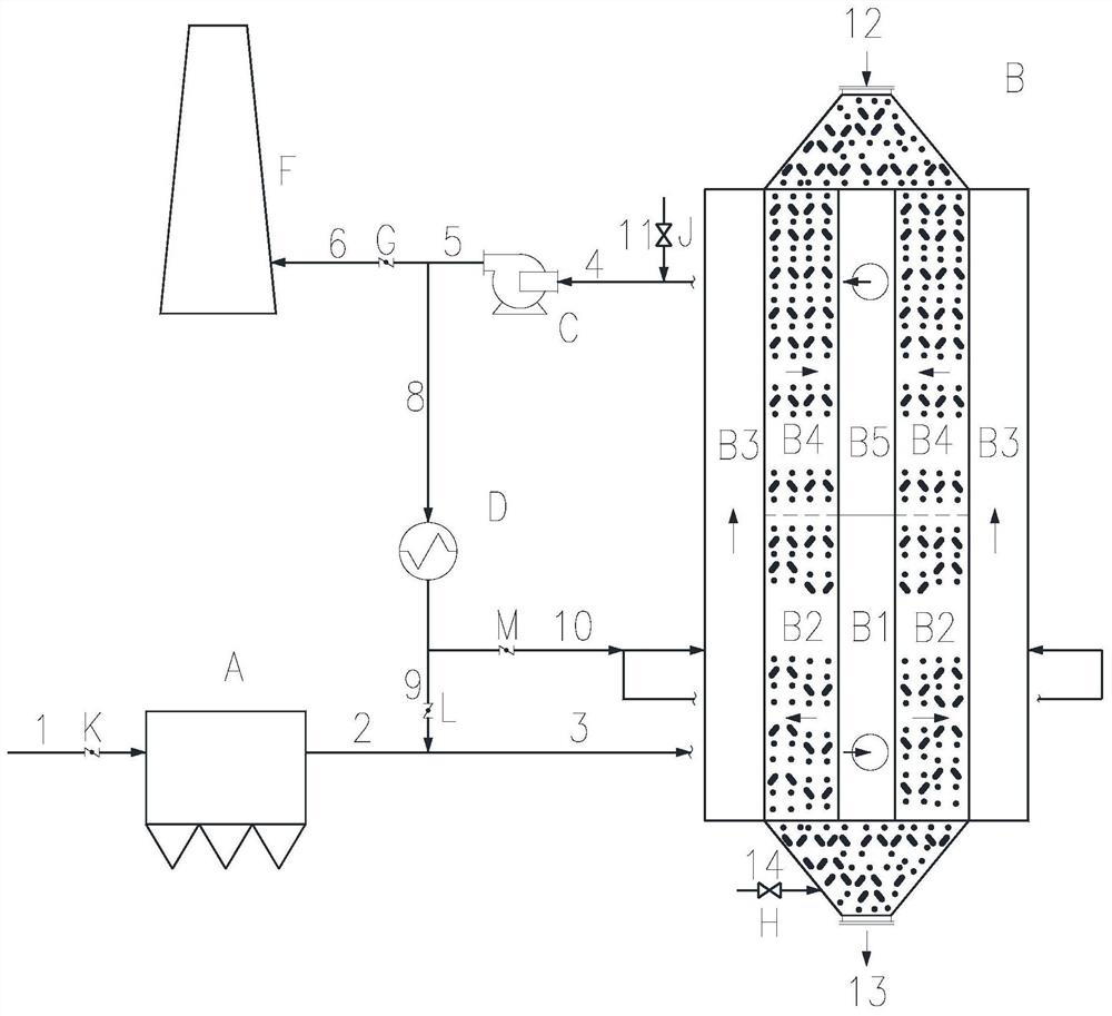 A method for starting an activated coke dry adsorption purification device