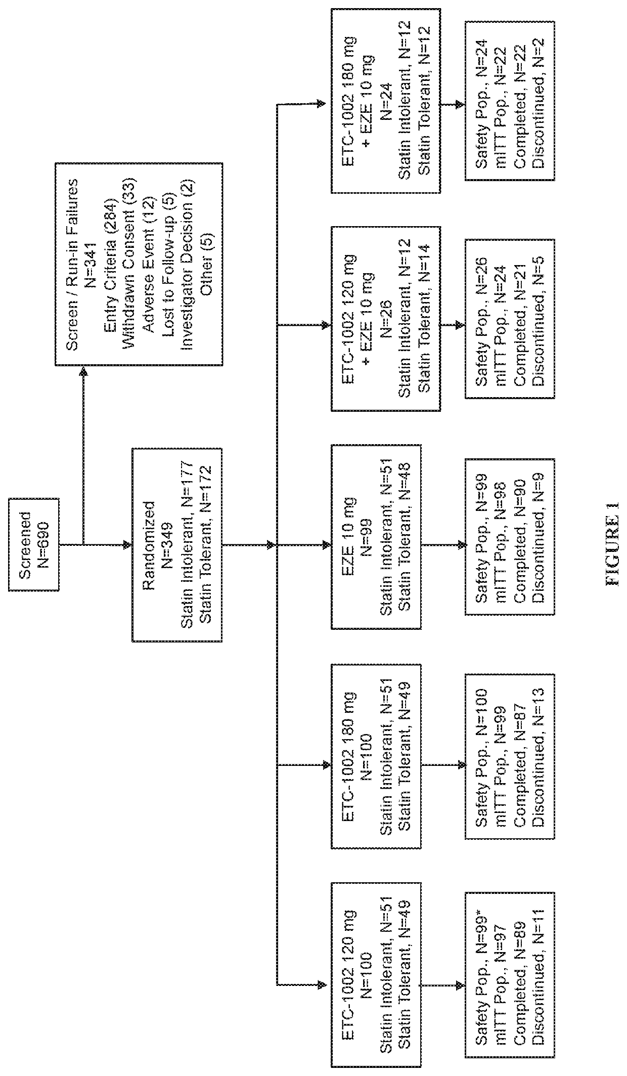 Fixed dose combinations and formulations comprising ETC1002 and ezetimibe and methods of treating or reducing the risk of cardiovascular disease