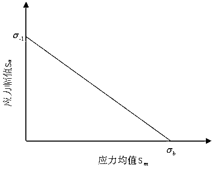 Gear contact fatigue life prediction method based on load spectrum