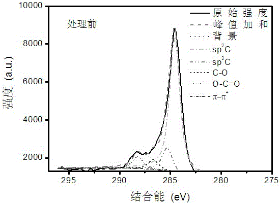 A kind of manufacturing method of graphene organic electroluminescent device