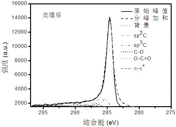 A kind of manufacturing method of graphene organic electroluminescent device