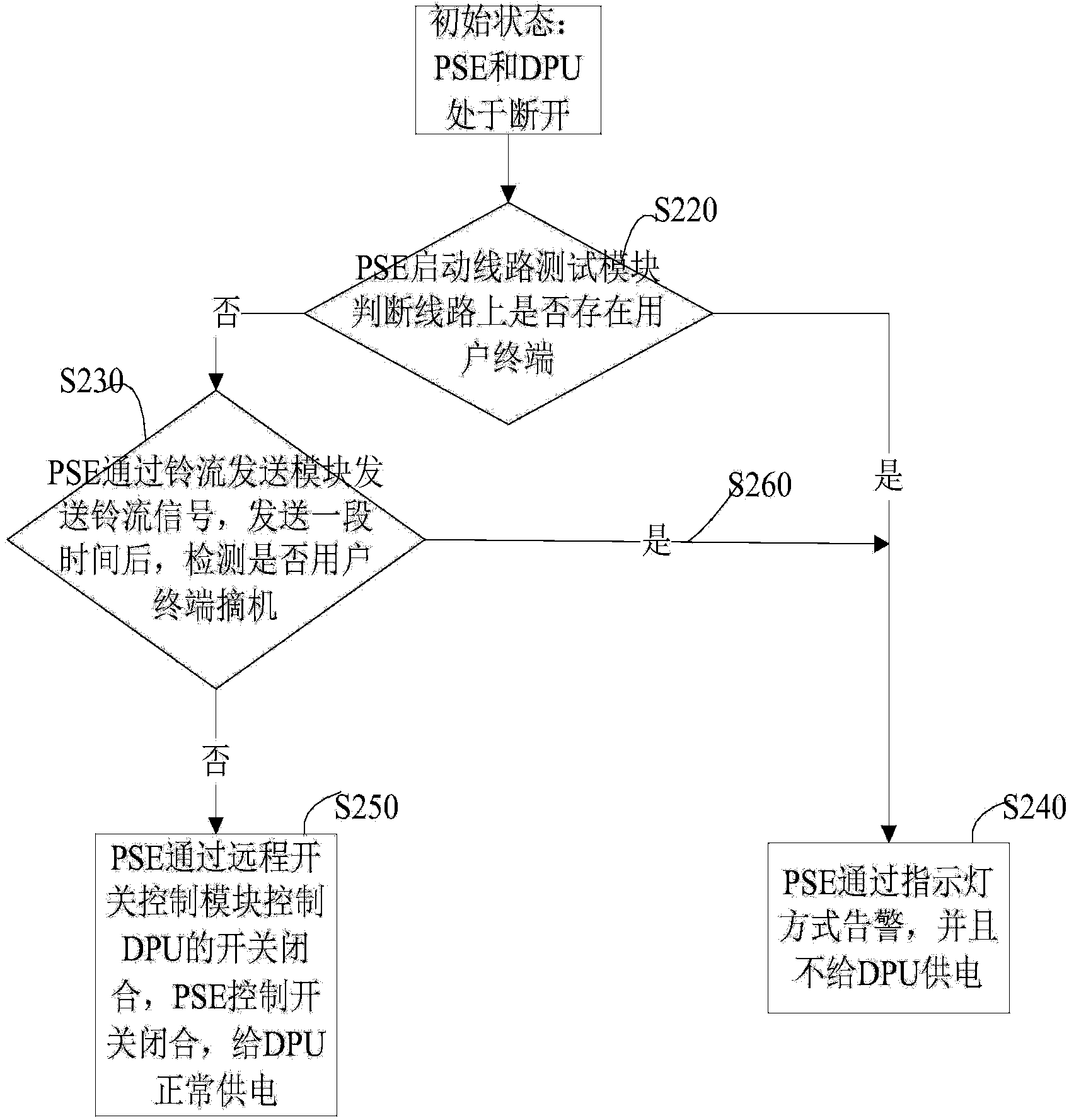 Reverse power supply method, reverse power supply equipment and reverse power supply system