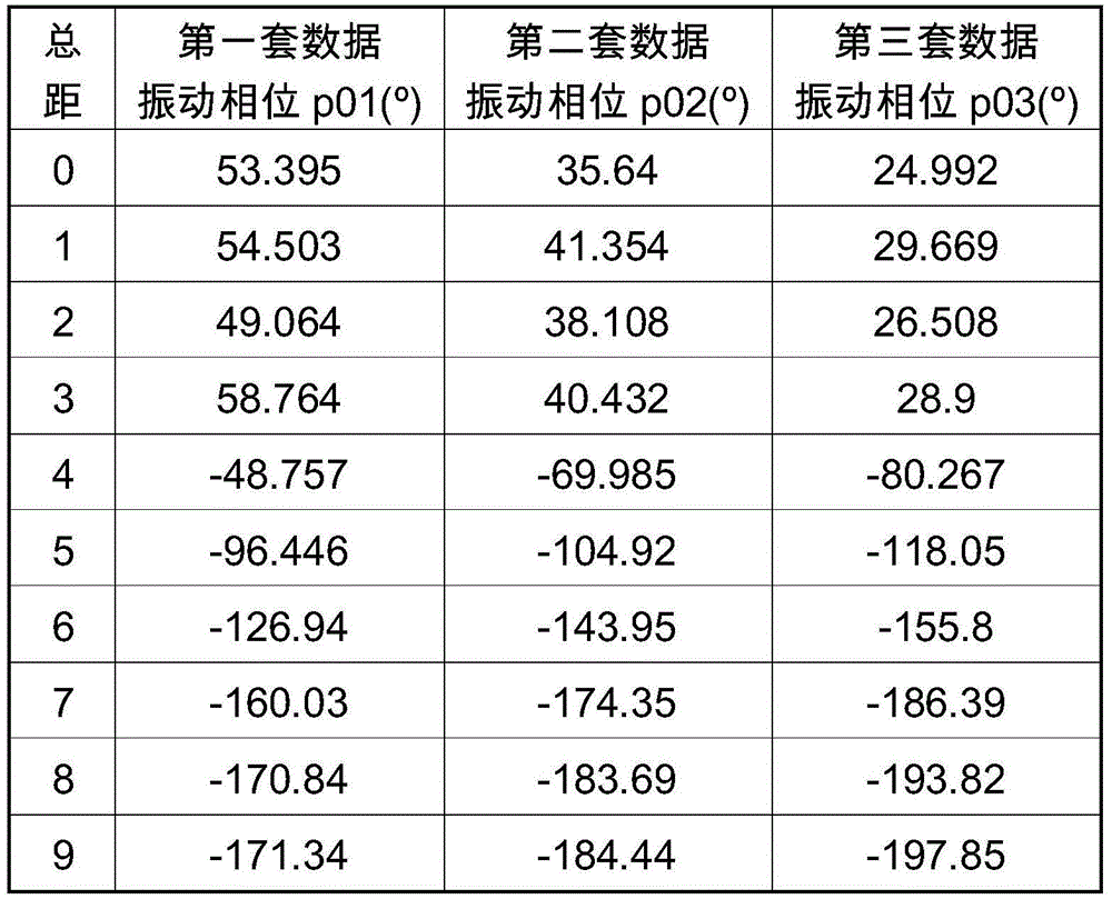 Correction-function-contained dynamic balance adjustment phase calculating method of helicopter model