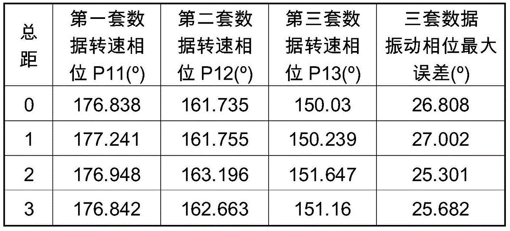 Correction-function-contained dynamic balance adjustment phase calculating method of helicopter model