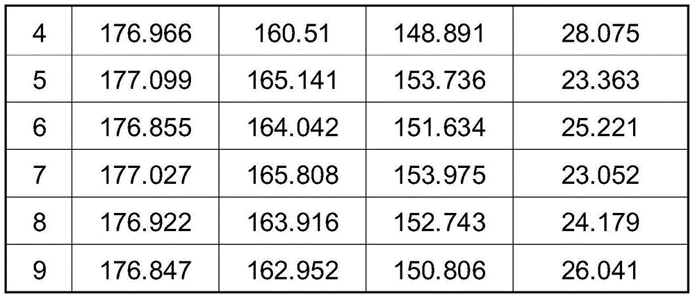 Correction-function-contained dynamic balance adjustment phase calculating method of helicopter model