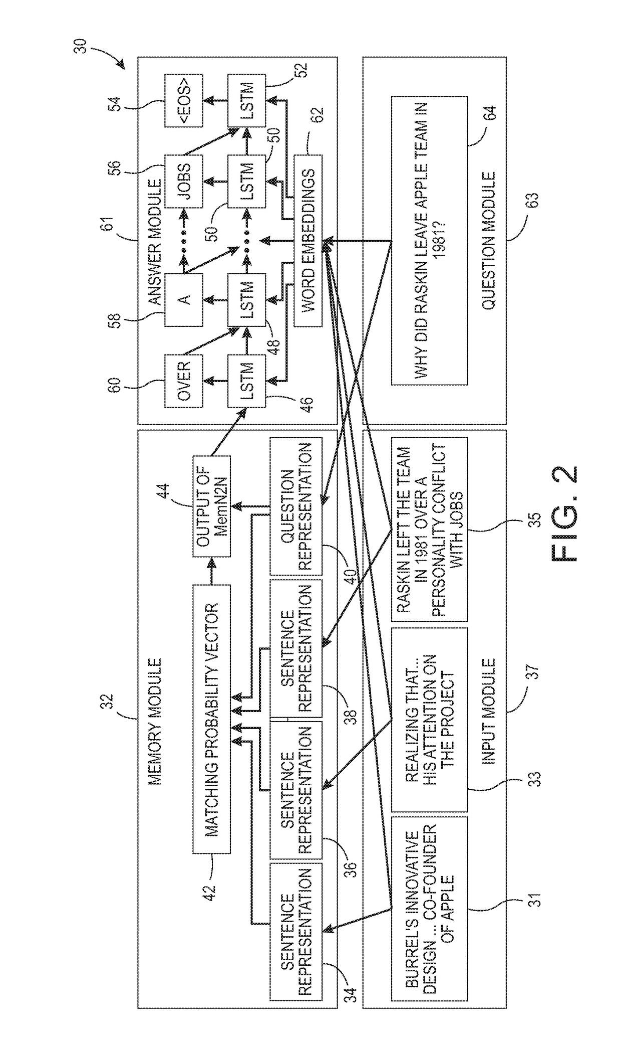 Long-term memory networks for knowledge extraction from text and publications