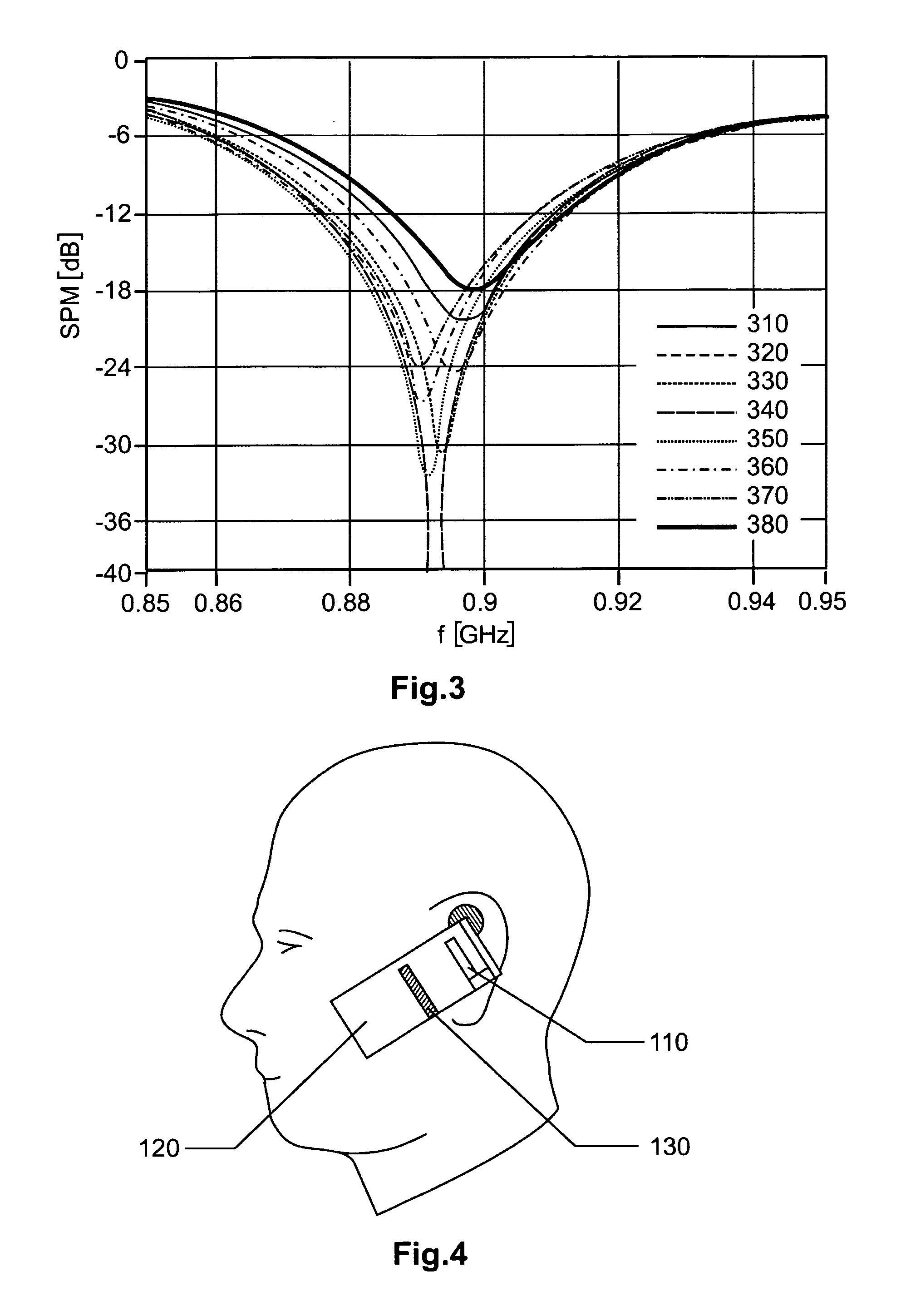 Performance improvement of antennas