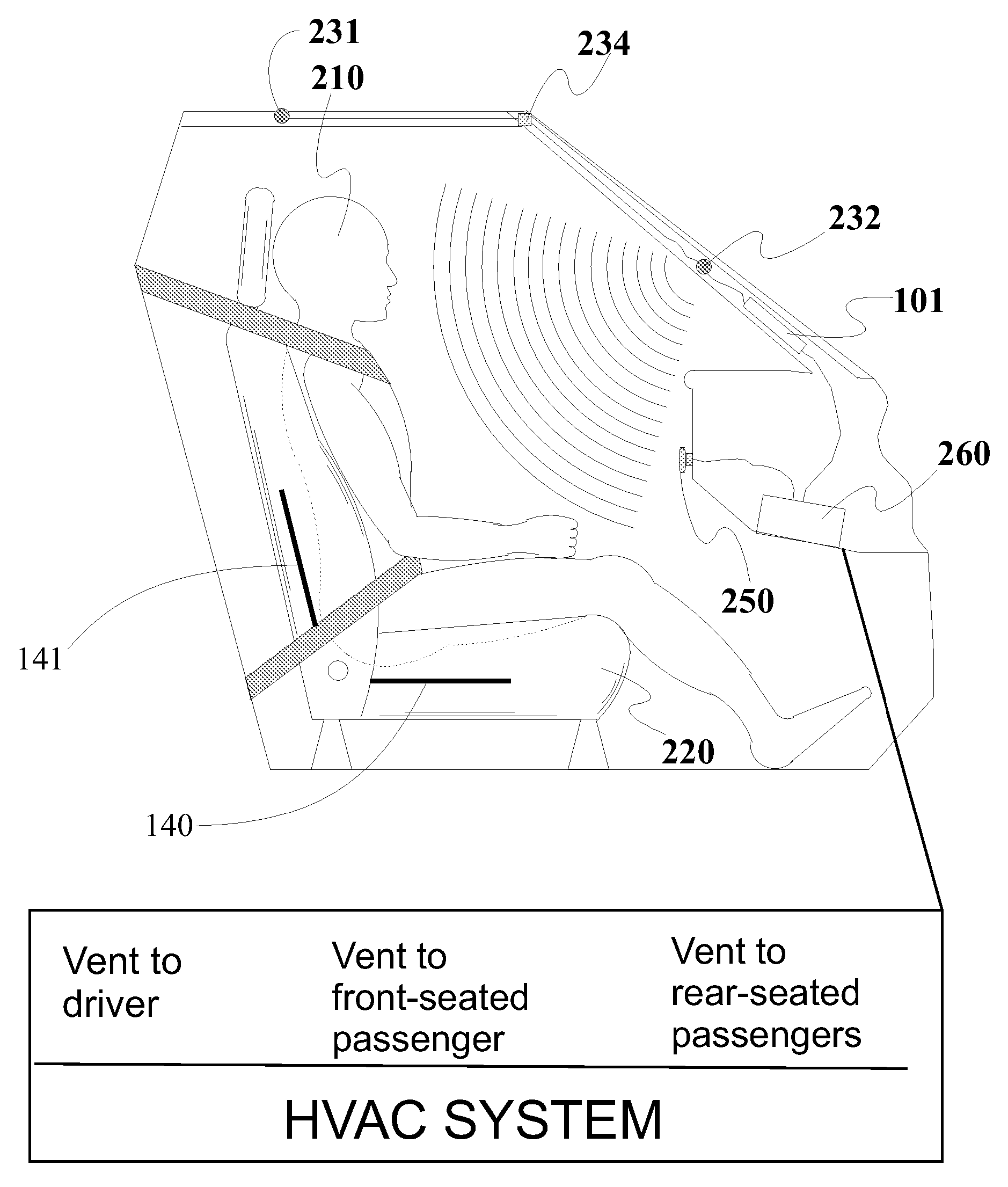 Vehicular HVAC Control Systems and Methods