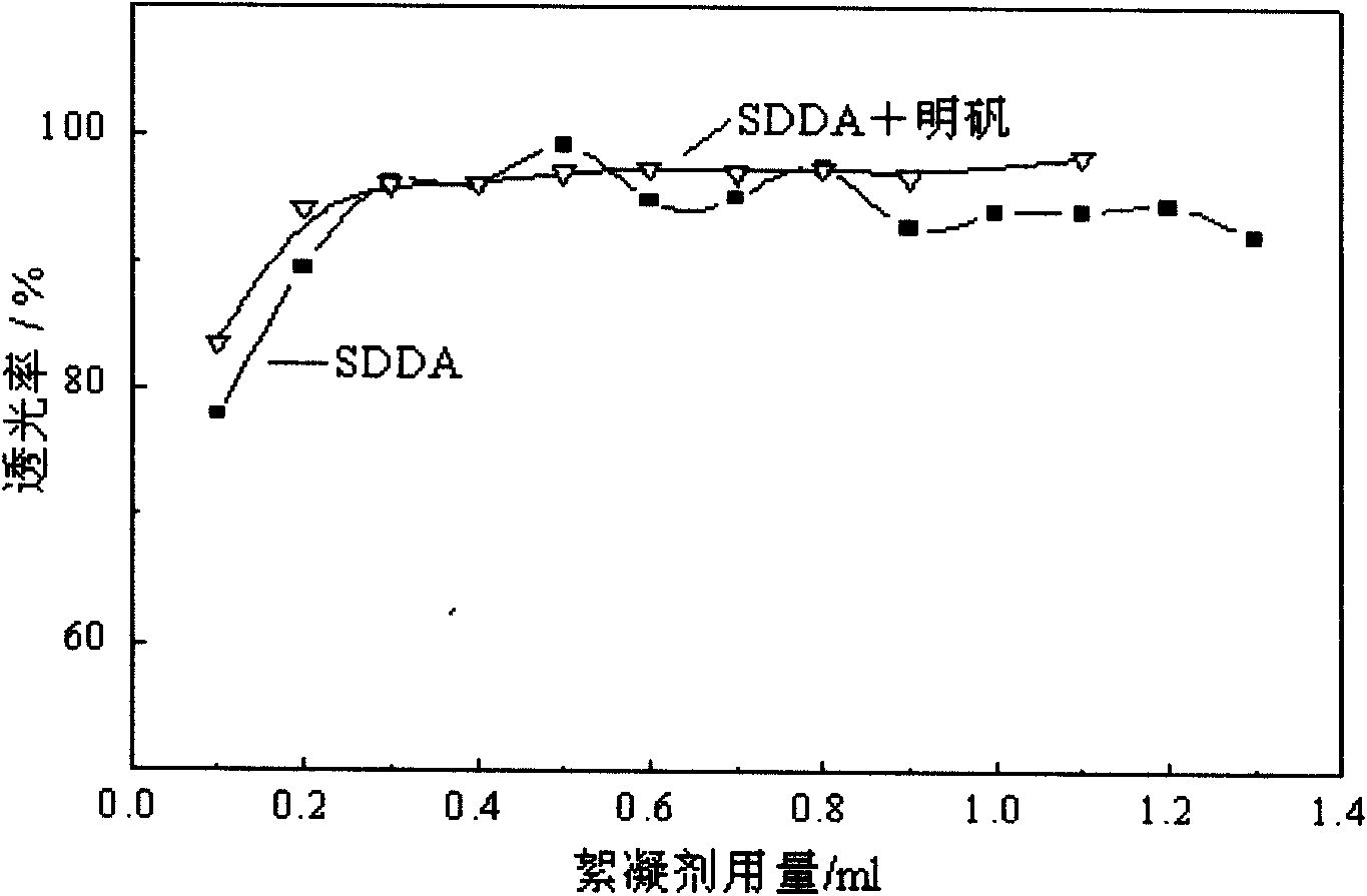 Cationic degree adjustable dual-function type fine particle used starch flocculant prepared with on-step method and synthesizing method thereof