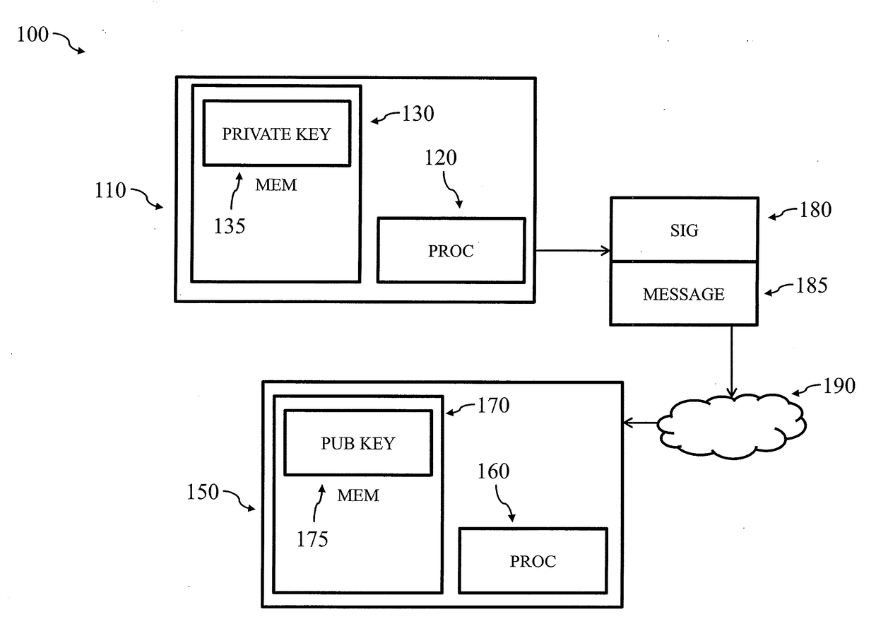 Signature scheme for homomorphic message encoding functions