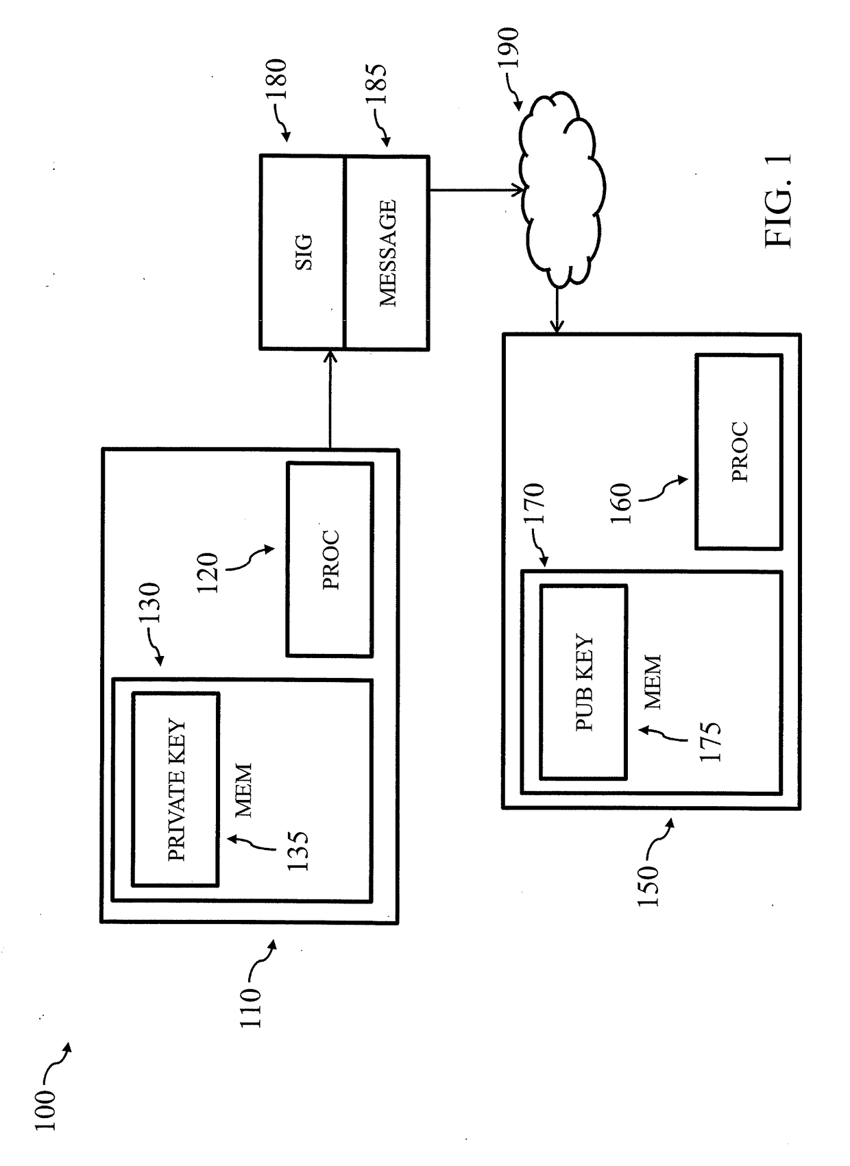 Signature scheme for homomorphic message encoding functions