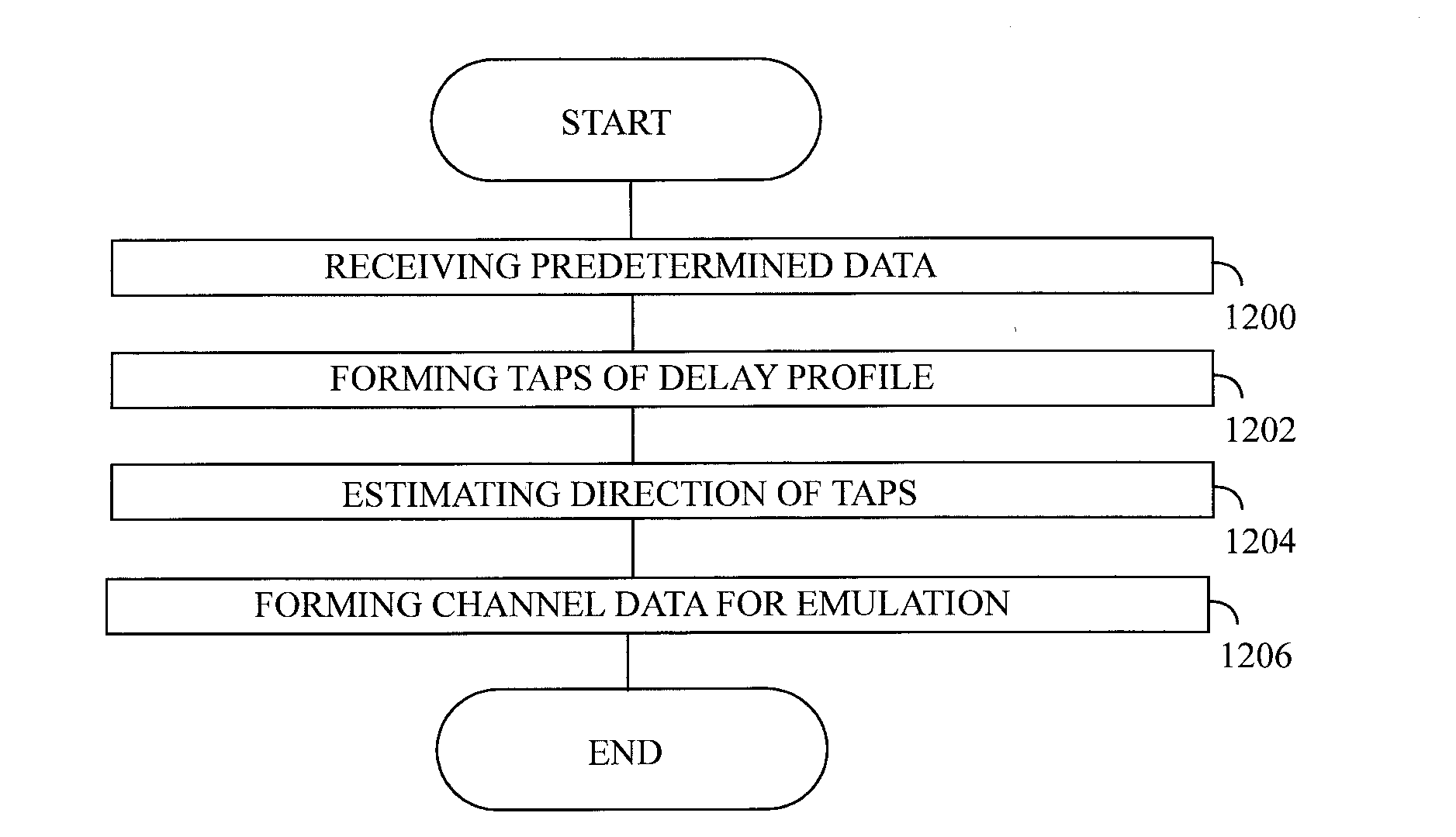 Radio Channel Data and the Use Thereof